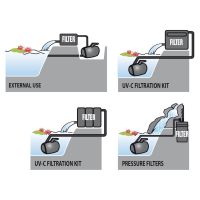 Помпа для водопада Newa Cascata advance 8000 Помпа для водопада Newa Cascata advance 8000