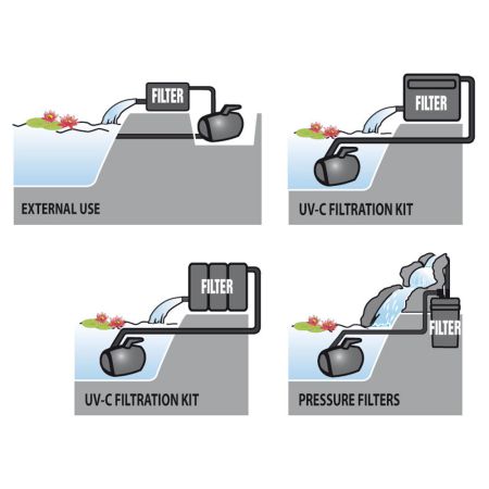 Помпа для водопада Newa Cascata advance 8000