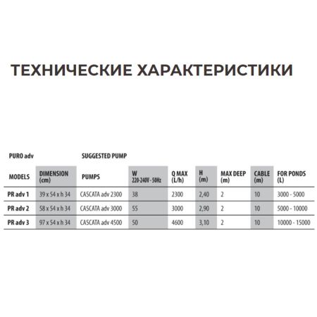 Фильтр для пруда Newa Puro advance 3