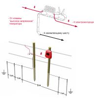 Грозозащитный разрядник