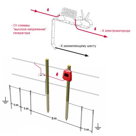 Грозозащитный разрядник Грозозащитный разрядник