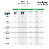 Помпа погружная для аквариума Newa Jet NJ3000 многофункциональная 3000 л/час