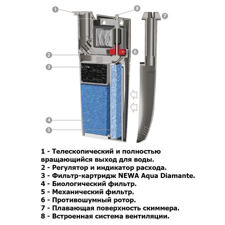 Фильтр погружной для аквариума Newa Cobra CF175 230V со скиммером и системой аэрации 80-175 л Фильтр погружной для аквариума Newa Cobra CF175 230V со скиммером и системой аэрации 80-175 л