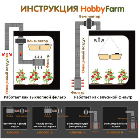 Фильтр воздушный угольный 4*8'' для гроубокса