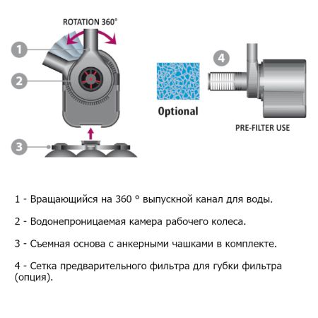 Помпа погружная для аквариума Newa Maxi MJ250 многофункциональная 375 л/час Помпа погружная для аквариума Newa Maxi MJ250 многофункциональная 375 л/час