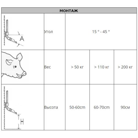 Поилка ниппельная для свиноматок и откормочных свиней 3/4" наружная