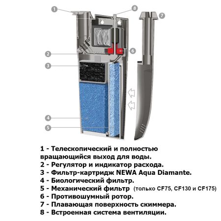 Фильтр погружной для аквариума Newa Cobra CF Mini 230V со скиммером 10-35 л