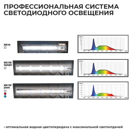 Аквариум Newa Mirabello MIR 70D Daylight LEDS, 70 л, с фильтром, нагревателем и освещением рассвет-закат, серый NEW VERSION