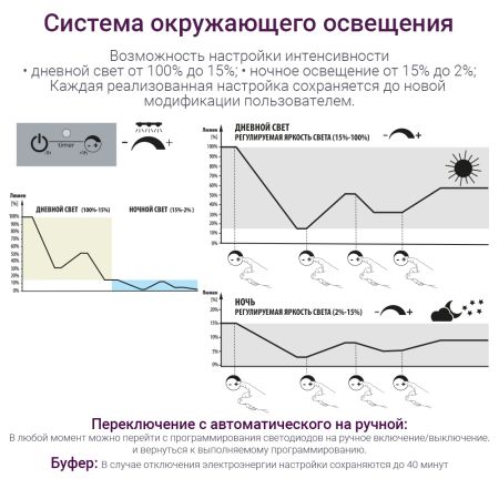 Аквариум Newa More reef NMO 50R Daylight LED, 45 л, с фильтром, скиммером, нагревателем и освещением рассвет-закат, черный NEW VERSION
