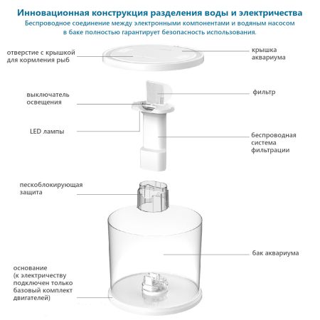 Аквариум Pawgether WF-2 панорамный 5,5 л, настольный с фильтром и светильником