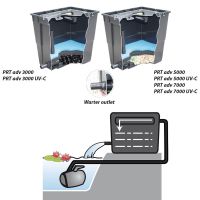 Фильтрующая система Newa Pratico advance 3000 с УФ лампой UV-C 7W