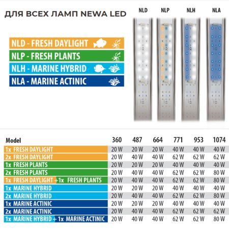 Блок питания NPS 20 для ламп аквариума Newa LED 20W
