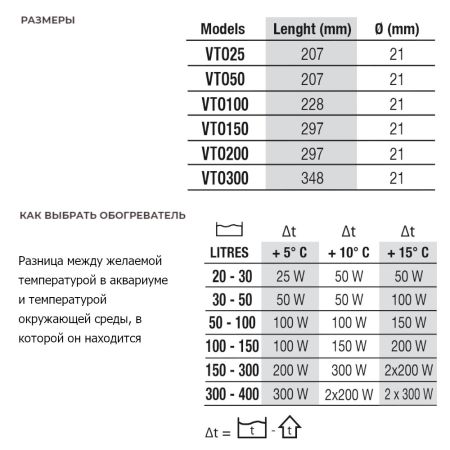 Нагреватель для воды аквариума Newa Therm Eco VTO50 220-240V 50Hz 50W с терморегулятором автоматический 20-50 л