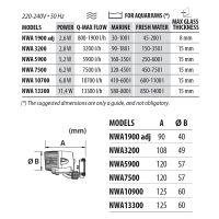 Помпа течения для аквариума Newa Wave 2 NWA 1900 ADJ направляемая