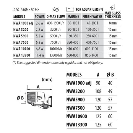 Помпа течения для аквариума Newa Wave 2 NWA 5900 направляемая