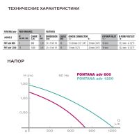 Помпа для фонтана Newa Fontana advance 800 Помпа для фонтана Newa Fontana advance 800