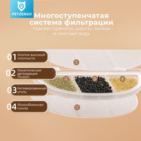 Автопоилка фонтан Petzengo PW9-L 2.5 л, с подсветкой, для кошек и собак, белая