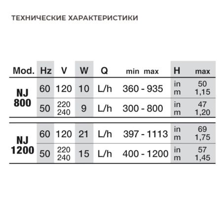 Помпа погружная для аквариума Newa Jet NJ1200 многоцелевая 1200 л/час