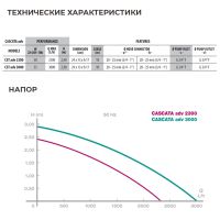 Помпа для водопада Newa Cascata advance 3000 Помпа для водопада Newa Cascata advance 3000