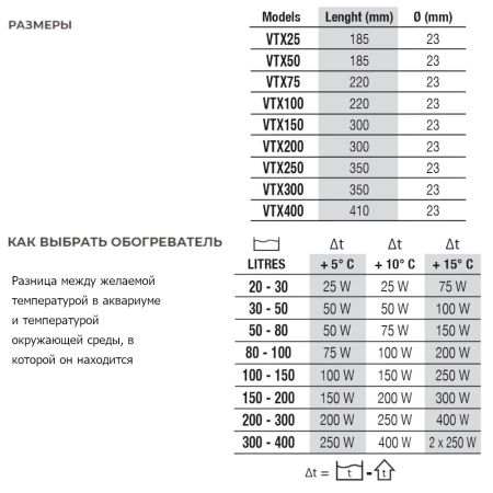 Нагреватель для аквариума Newa Therm VTX75 220-240V 50Hz 75W с терморегулятором автоматический 20-100 л Нагреватель для аквариума Newa Therm VTX75 220-240V 50Hz 75W с терморегулятором автоматический 20-100 л