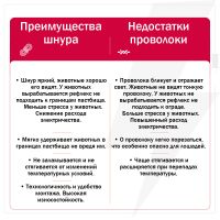 Шнур для электропастуха Olli Shockteq 3 мм / 200 м / 0,98 Ω многожильный Super-6