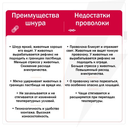 Шнур для электропастуха Olli Shockteq 3 мм / 200 м / 0,98 Ω многожильный Super-6